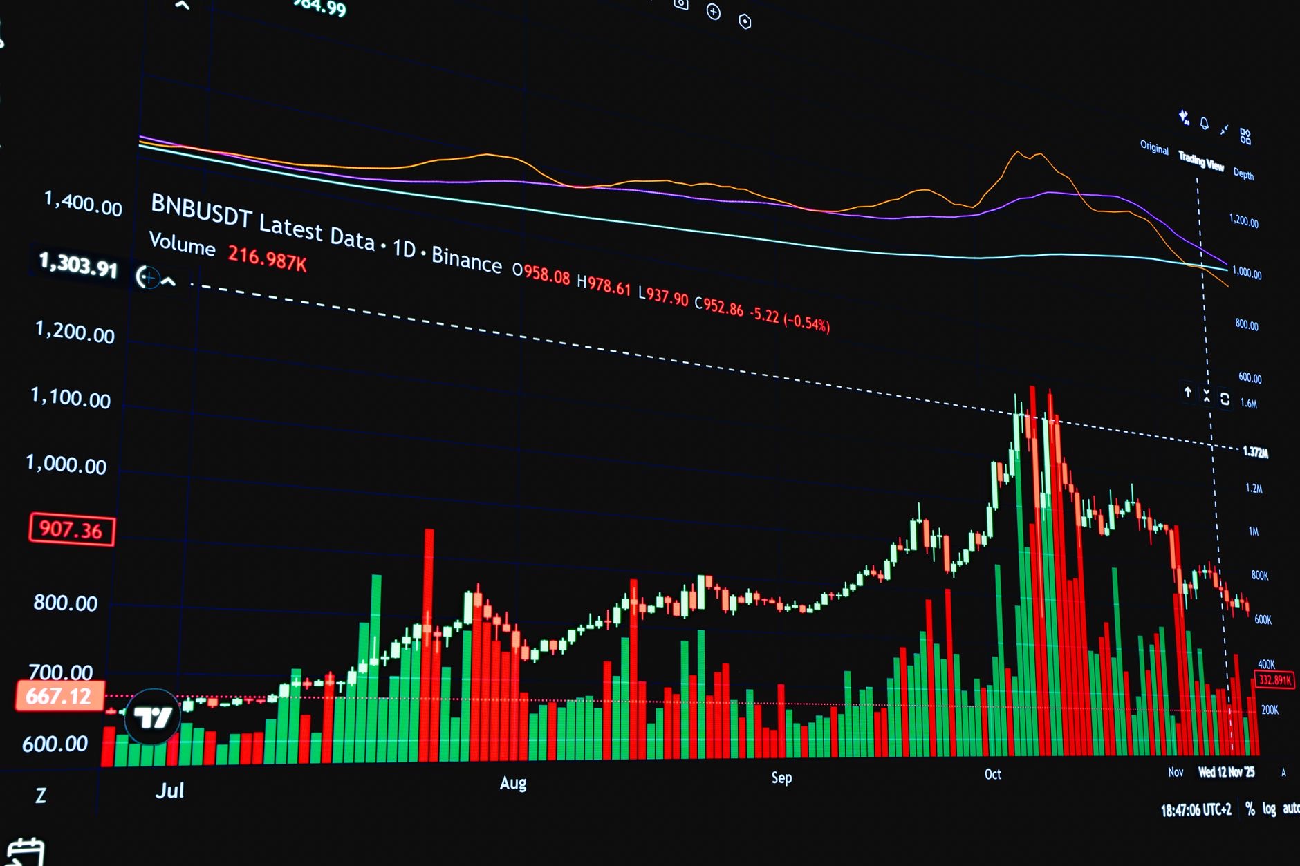 The Week Ahead: U.S. PCE Inflation, Tokyo CPI and Nvidia Earnings Drive Market Focus